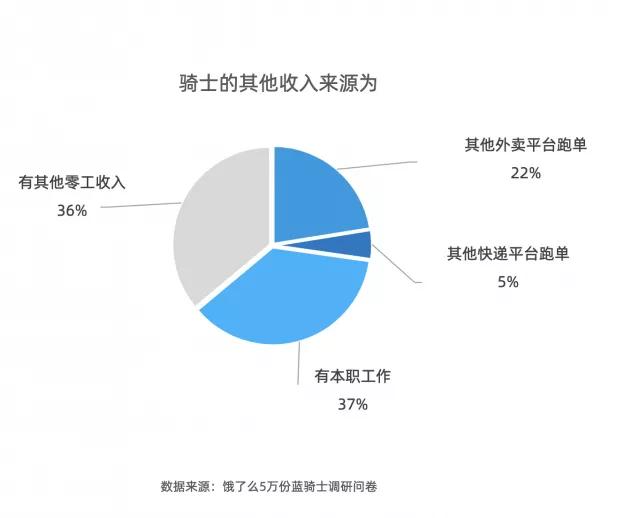 怎么在美团上兼职送外卖，如何在美团兼职送外卖？