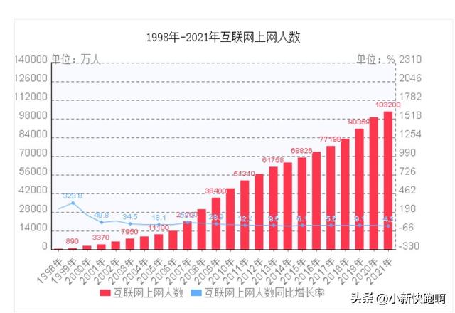 开网店有多赚钱，自己开网店能挣多少钱