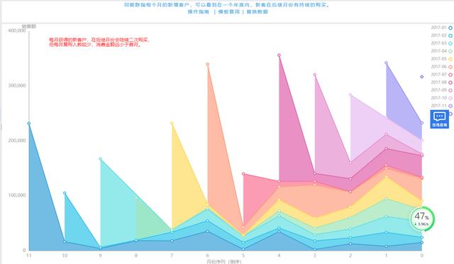 电商应该怎么做如何从零做起，电商怎么做如何从零开始？