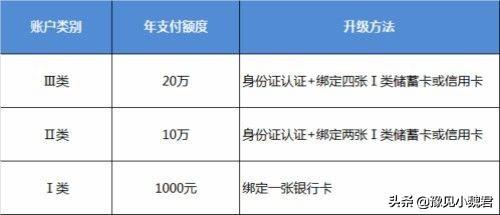 微信零钱支付限额20万解除方法（微信零钱支付限额达到20万是怎么回事_该怎么解决_）