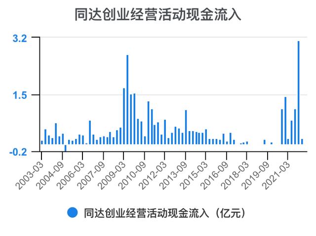 创新创业财务分析怎么写流动资金账务处理，创新创业财务分析怎么写流动资金账户