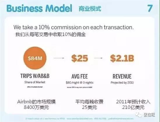 如何进行创业计划书展示包括了，如何进行创业计划书展示()