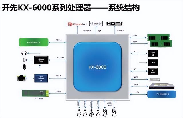 i57500参数怎么样（i57500 cpu参数）