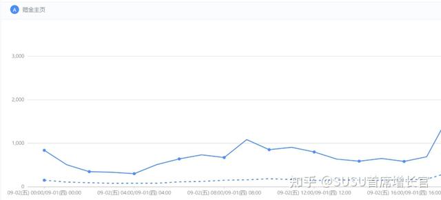 运营和营运的区别,傻傻分不清，运营跟营运的区别？