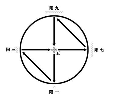 洛书重生之都市仙尊txt下载（洛书重生之都市仙尊洛尘最新章节百度）