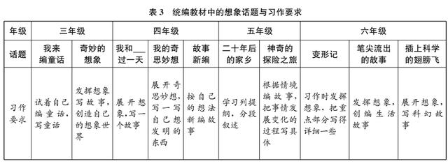 蜘蛛开店续编故事二年级下册怎么写200字，蜘蛛开店续编故事二年级下册30个字？