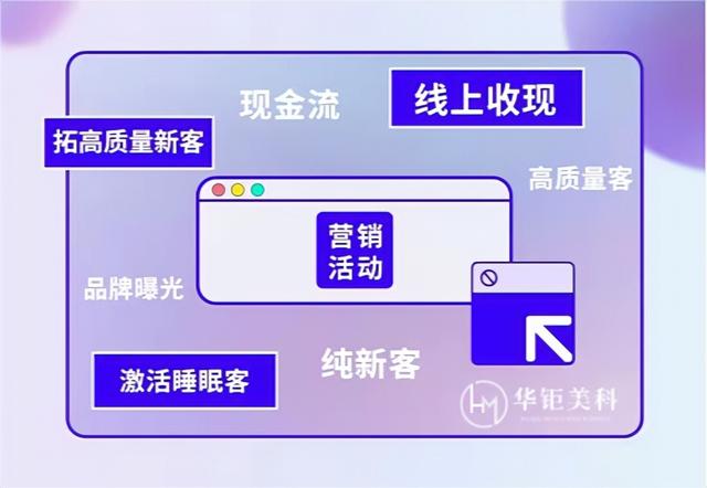 小区美容院如何拓客，小区美容院如何拓客推广？