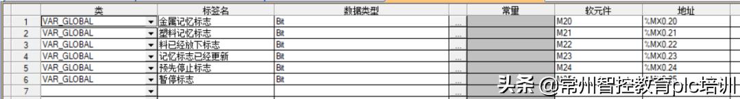 一个完整的项目流程图英文，一个完整的项目流程图怎么做？