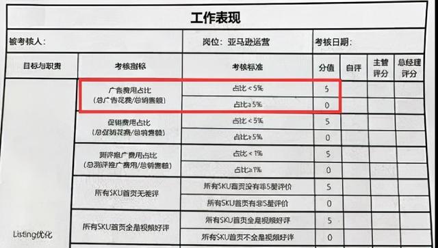 京东电商运营工资大概多少钱（京东电商运营工资大概多少钱一个月）