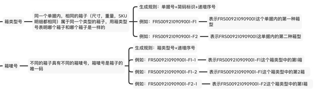 电商仓库操作工是做什么的，电商仓库什么岗位比较轻松？