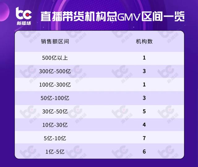 杭州抖音培训机构前十名，杭州抖音培训机构前十名有哪些？