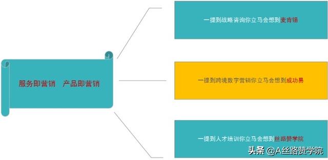 B2B推广平台2B2B推广平台网站推广排名（B2B推广平台）