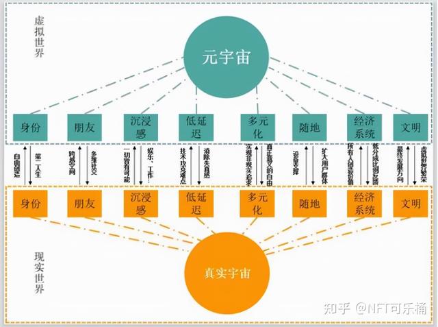 元宇宙公司如何盈利，元宇宙能做什么？