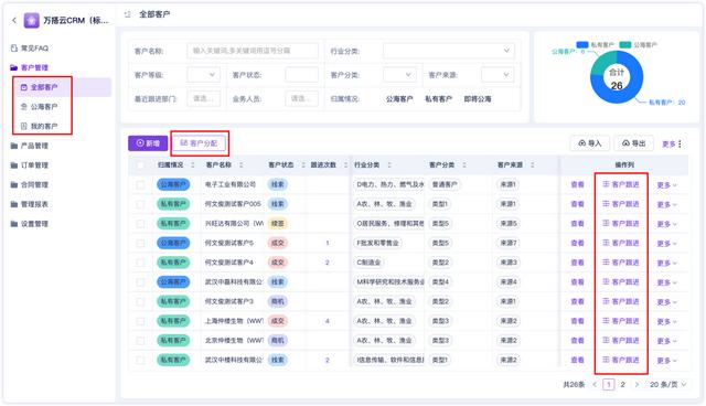 如何制定客户策略，我们常见的有效客户管理策略是哪些？