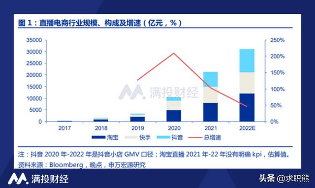 跨境电商运营工资大概多少钱（跨境电商运营工资大概多少钱一个月）