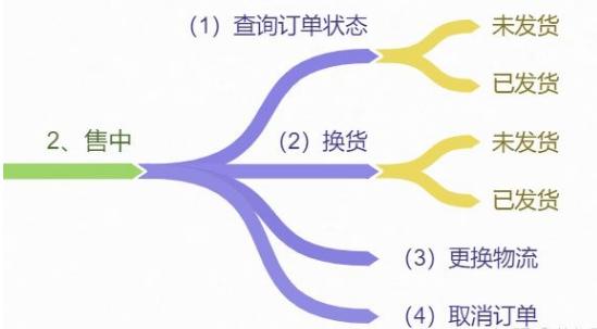 淘宝差评在哪里删掉，淘宝差评去哪里删？