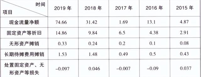 企业价值计算公式解析视频（企业价值的计算公式）