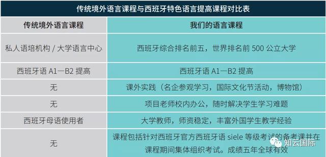 西班牙语培训机构哪个比较好些（西班牙语培训机构哪个比较好学）