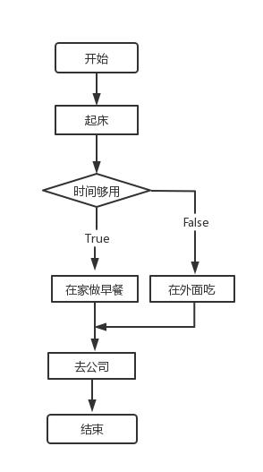 程序的三种基本控制结构的共同特点是__________（程序的3种基本控制结构是）