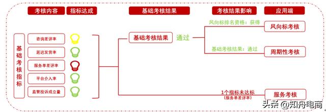 京东商城平台商户订单查询，京东商城平台商户订单查询不到？