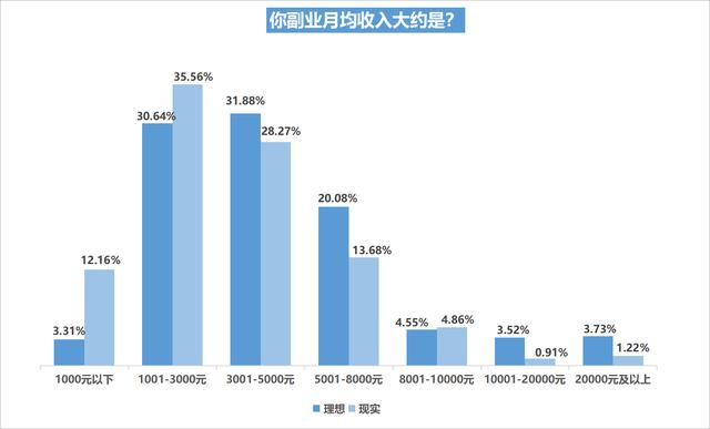 视频剪辑制作兼职接单，视频后期剪辑兼职如何网上接单？