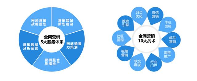 网络推广怎样做的，网络推广怎样做的好？