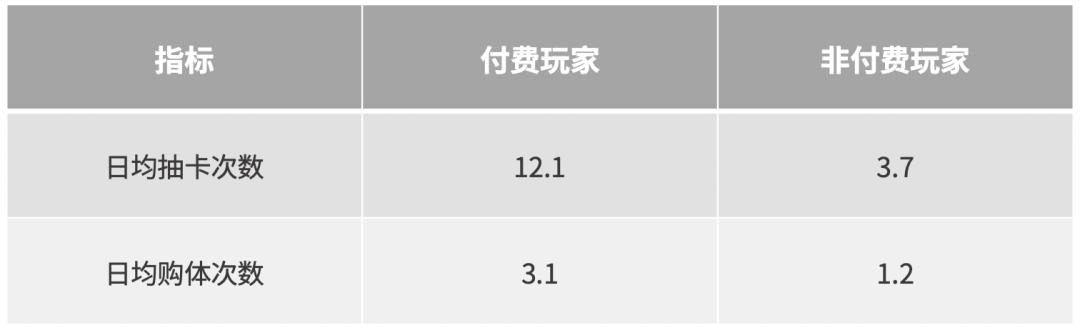 游戏运营是做什么的，网络游戏运营是做什么的？