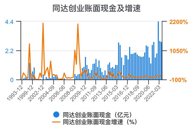 创新创业财务分析怎么写流动资金账务处理，创新创业财务分析怎么写流动资金账户