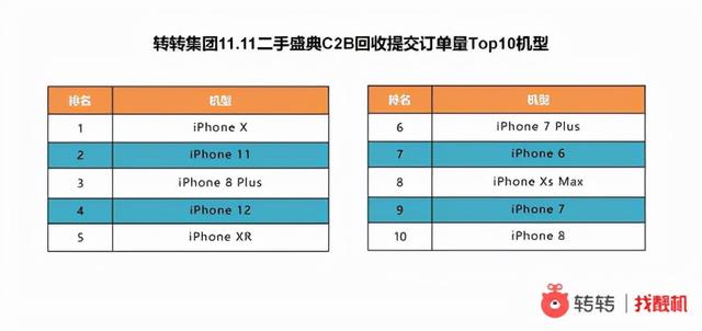 卖手机哪个平台卖的高一点（卖手机哪个平台卖的高些）