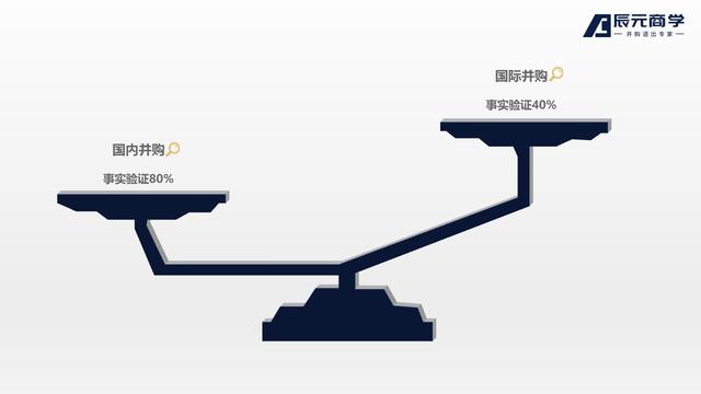 公司尽职调查是什么意思啊（企业尽职调查是什么意思）