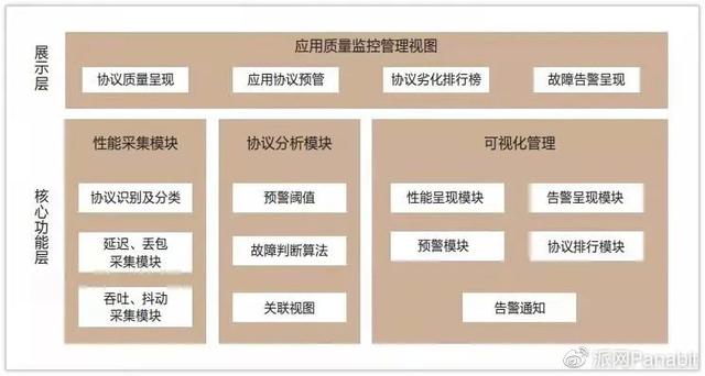 网络分流器和交换机区别是什么（网络分流器与交换机区别）