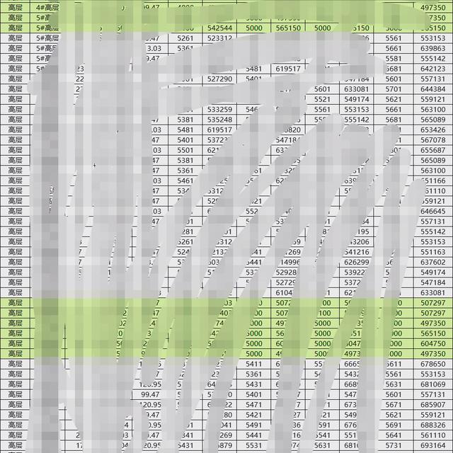 房地产销售提成百分之几，房地产销售百分之一的提成怎么样？