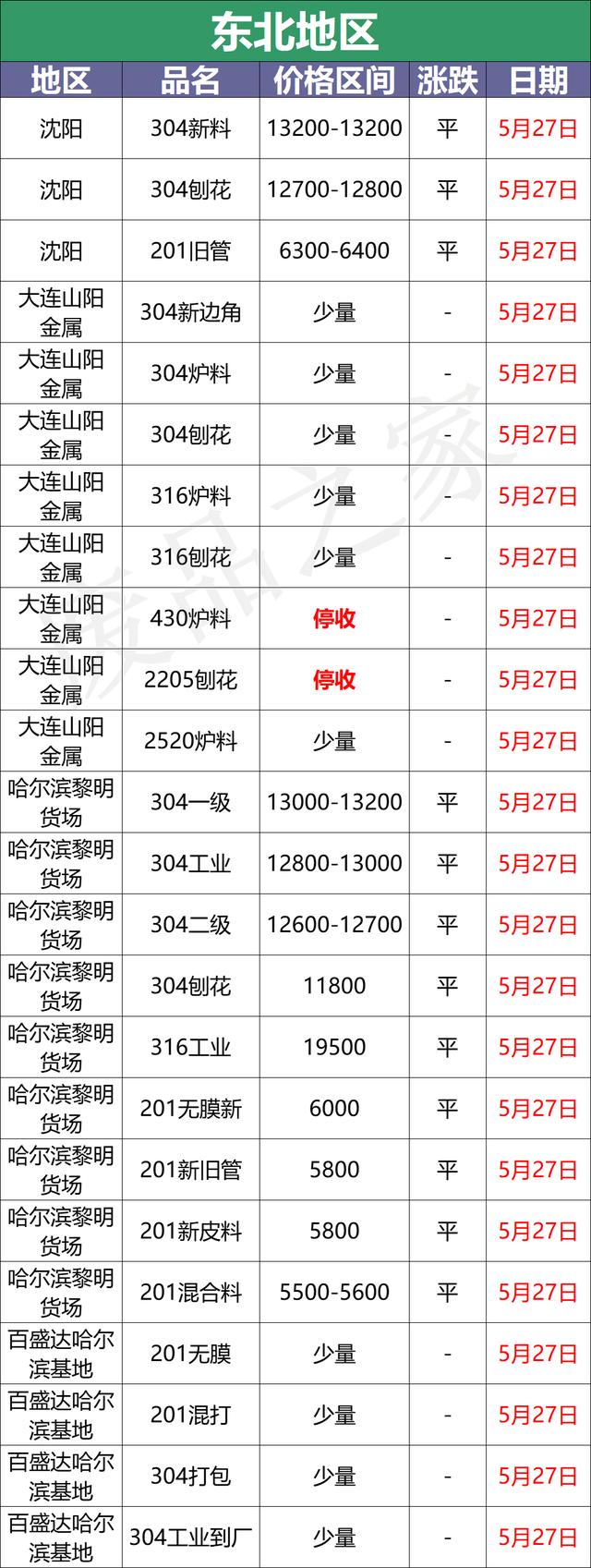 09不锈钢多少钱一吨（409不锈铁什么价格）"