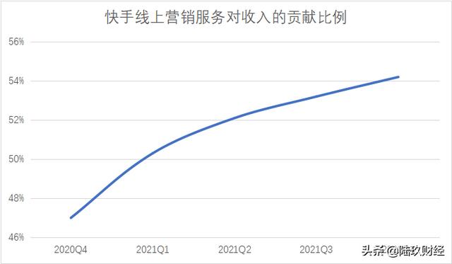 快手与快手极速版的区别在哪里，快手与快手极速版的区别在哪里呢？