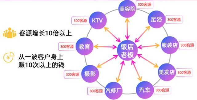 门店获客渠道（获客的方式有哪些）