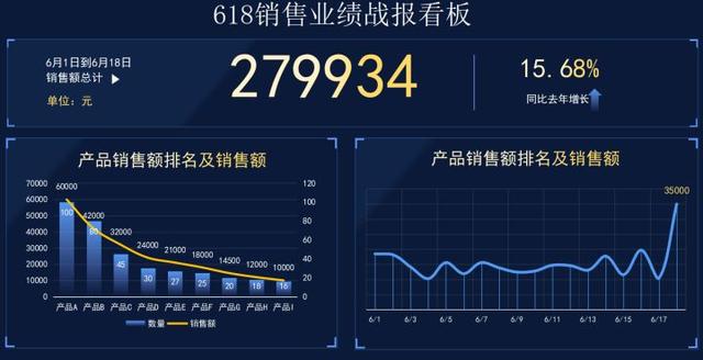 电商运营都要做什么工作内容，电商运营应该做什么？