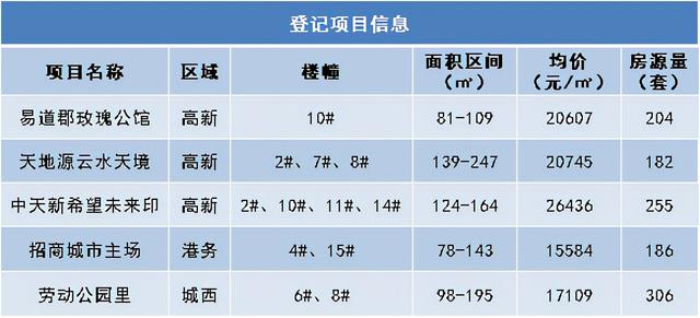 西安住房意向登记平台入口APP（西安住房意向登记平台入口电话）