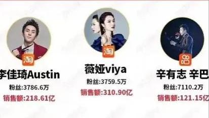 快手一亿粉丝是谁的粉丝多（快手谁有一亿粉丝）