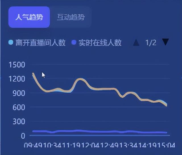 才艺主播直播流程，新人舞蹈主播直播流程？