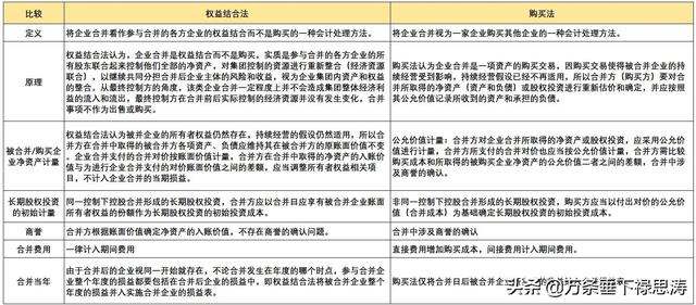 分步实现同一控制下企业合并的会计处理（同一控制下企业合并的会计处理原则）