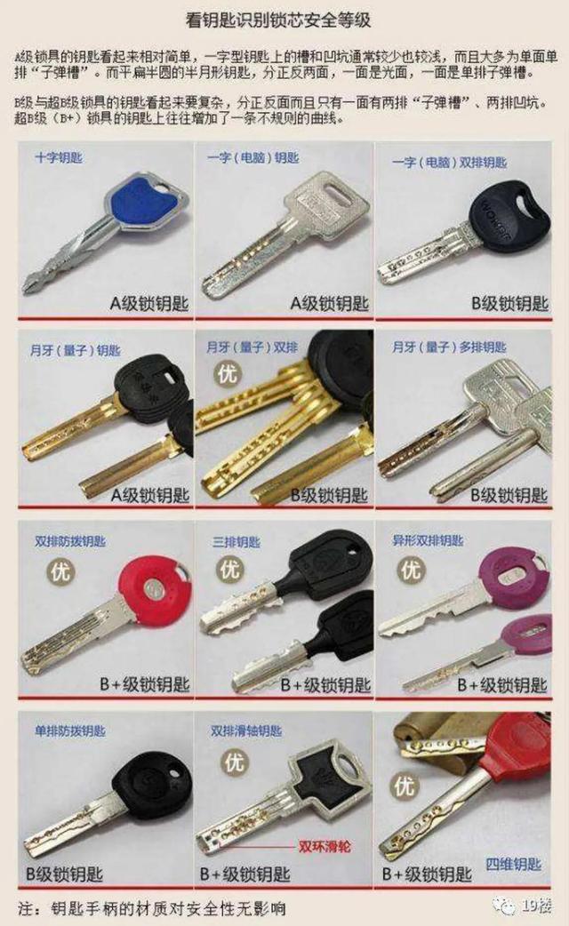中国最好的锁芯品牌（世界锁芯品牌排行榜前十名）