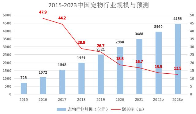 宠物店创业ppt模板免费，宠物店创业计划书市场营销计划？