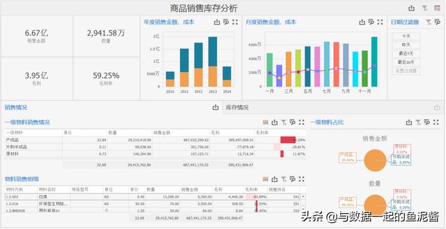 销售数据分析报表模板下载（销售数据分析报表模板免费）
