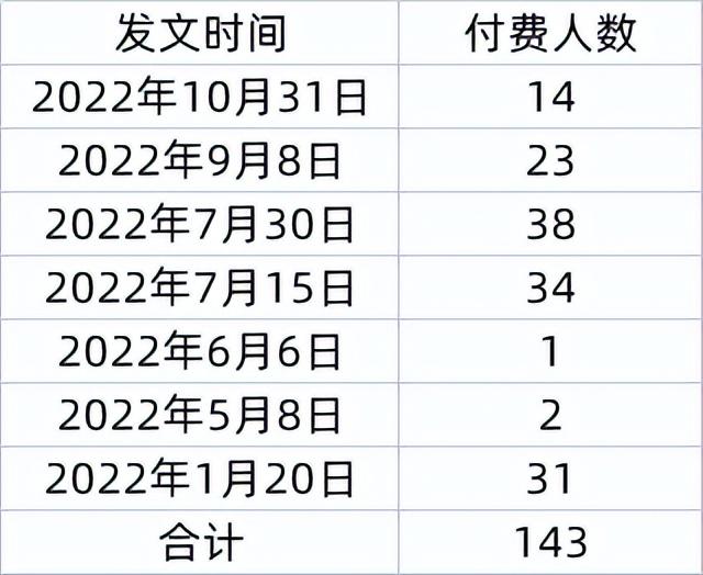 开通微信公众号要钱吗，开通微信公众号要花钱吗？