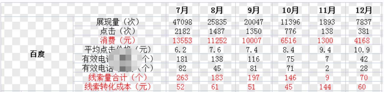 珍岛推广效果，珍岛信息技术有限公司怎么样？