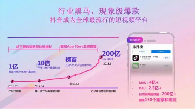 美容院99元拓客图片，美容院98元拓客卡项目？