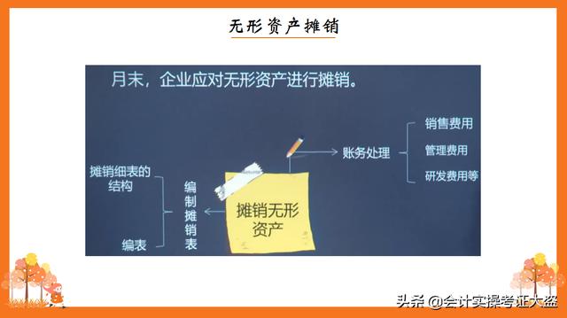 结转销售成本会计分录怎么做丰南招老师（结转销售成本的会计分录怎么做）