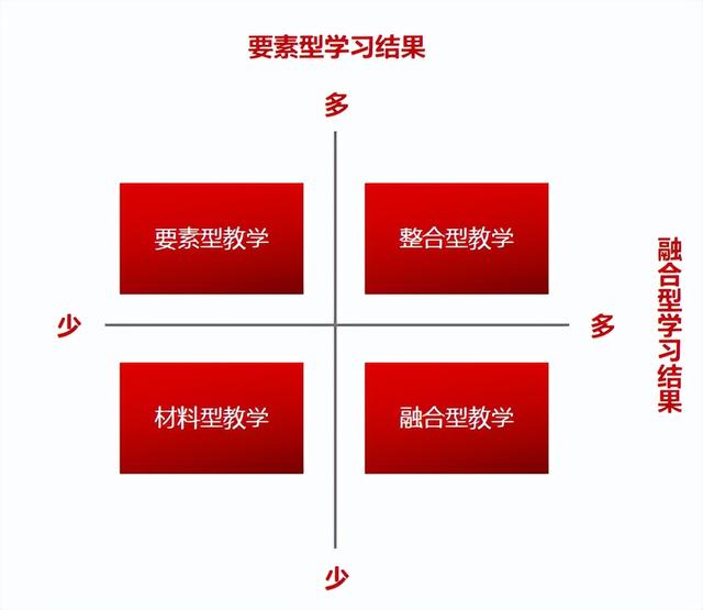 程序教学法是强调以什么为中心的教学模式，程序教学法是强调以什么为中心的教学模式_(_)？