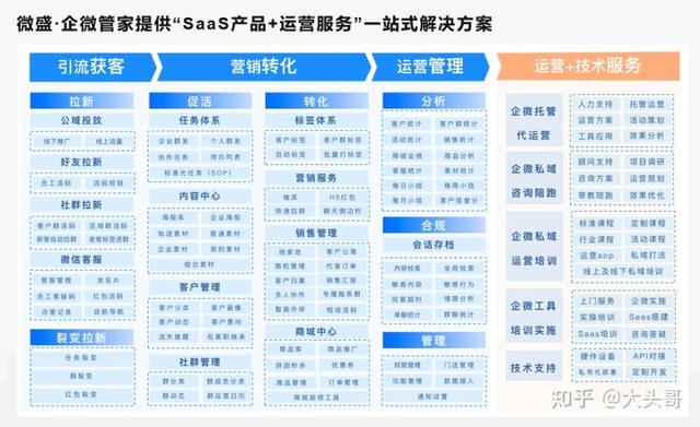 企业微信群人数上限怎么扩容（企业微信群人数上限200人如何增加到500人）