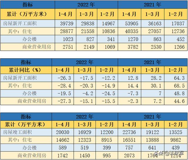 销售数据分析怎么做，销售数据分析怎么做ppt？